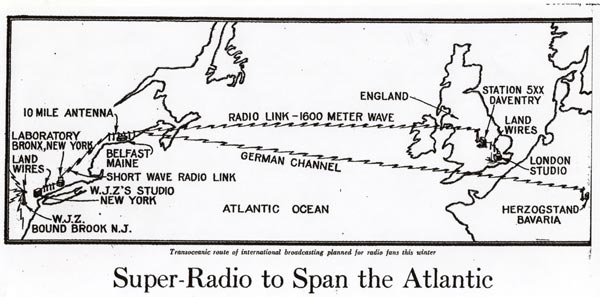RCA-Super-Radio-to-Span-Atlantic RCA-Super-Radio-to-Span-Atlantic